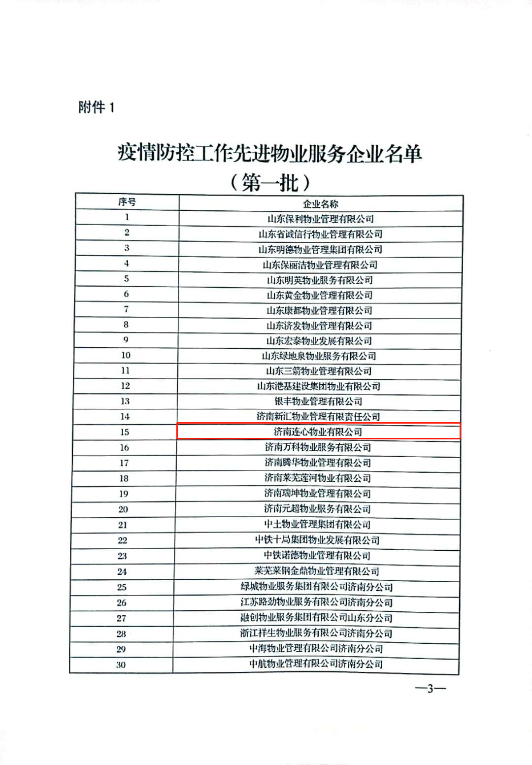 濟(jì)南連心物業(yè)有限公司被評(píng)為“疫情防控工作先進(jìn)企業(yè)”、張奇被評(píng)為“疫情防控工作先進(jìn)物業(yè)個(gè)人”榮譽(yù)稱號(hào)